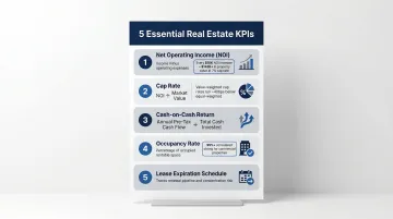 Five essential commercial real estate asset management KPIs with formulas and benchmarks