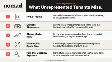 Five costly mistakes unrepresented commercial tenants make when signing NYC leases