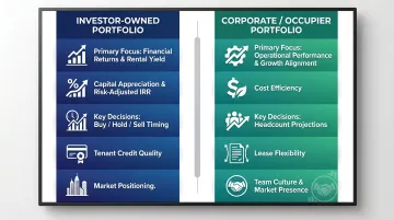 Investor-owned versus corporate occupier real estate portfolio comparison infographic