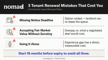 Three most common commercial lease renewal mistakes tenants make and how to avoid them