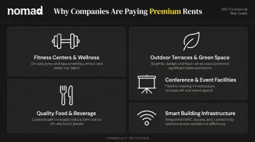 Trophy office amenities driving flight to quality tenant demand in Manhattan 2025