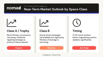 Manhattan office market near-term outlook by space class and tenant leverage window