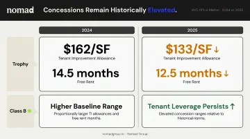 Manhattan office tenant concession packages TI allowance and free rent comparison 2025
