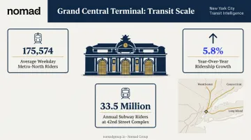 Grand Central Terminal transit ridership statistics and commuter reach map infographic