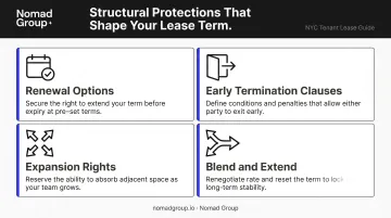 Four key commercial lease clauses that modify term length impact for office tenants