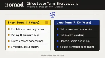 Short-term versus long-term commercial lease trade-offs side-by-side comparison infographic