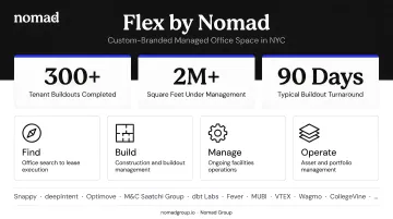 Nomad Group Flex by Nomad custom-branded managed office space in NYC