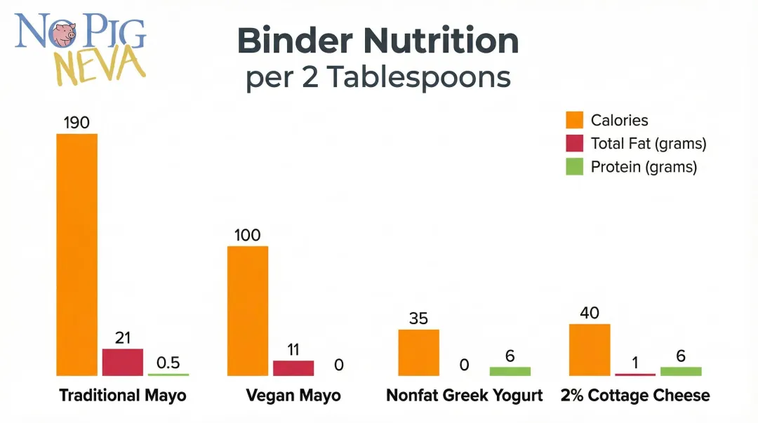 Mayo versus healthy substitutes nutrition comparison chart calories fat protein