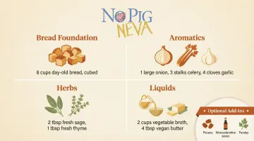Vegan stuffing ingredients list organized by category with icons and quantities