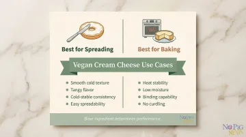 Vegan cream cheese spreading versus baking performance requirements comparison infographic