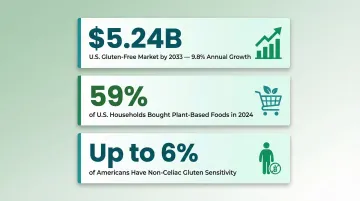Three gluten-free and plant-based diet adoption statistics infographic 2024