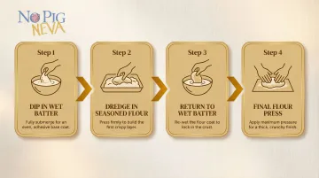 4-step double-dredge vegan chicken coating technique process flow diagram
