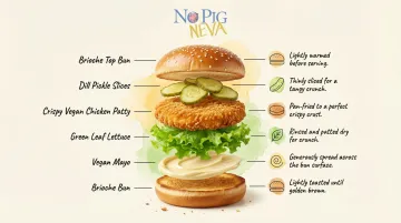 6-layer vegan chicken sandwich classic assembly order bottom to top