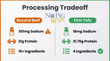 Beyond Beef versus firm tofu nutrition comparison sodium protein ingredients breakdown