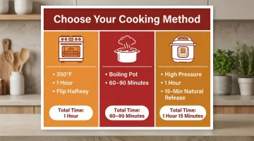 Three seitan vegan ham cooking methods bake steam pressure cook comparison infographic