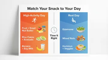 Activity-based plant-based snack timing guide for high activity versus rest days
