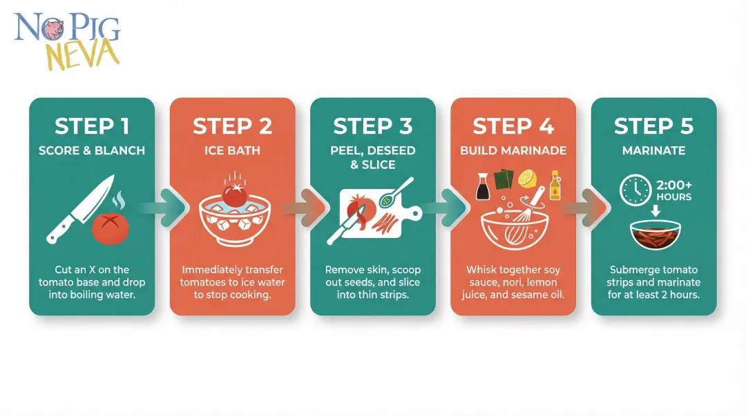 5-step vegan tuna tomato filling preparation process flow diagram