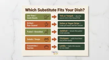 Chicken breast substitute selection guide matching dish type to plant-based protein alternative