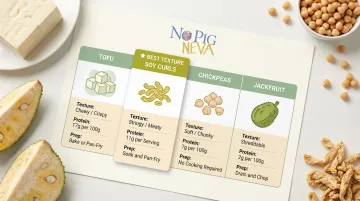 Four vegan chicken salad protein bases compared by texture protein and prep time