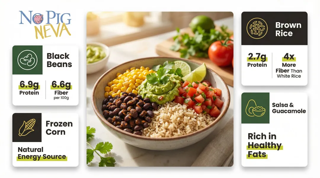 Vegan burrito bowl nutritional breakdown showing protein and fiber content per ingredient