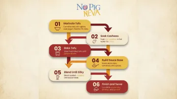 Six-step vegan butter chicken cooking process flow from marinating to serving