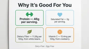 Vegan roast chicken nutrition highlights protein fiber vitamins and antioxidants per serving
