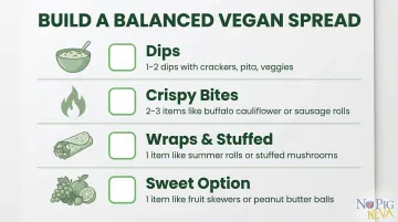 Balanced vegan party spread formula with four food category breakdown