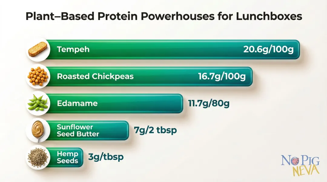 Top vegan protein snacks for kids with grams of protein per serving comparison
