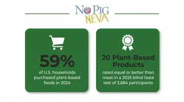 Plant-based food purchase statistics showing omnivore acceptance rates in 2024-2025