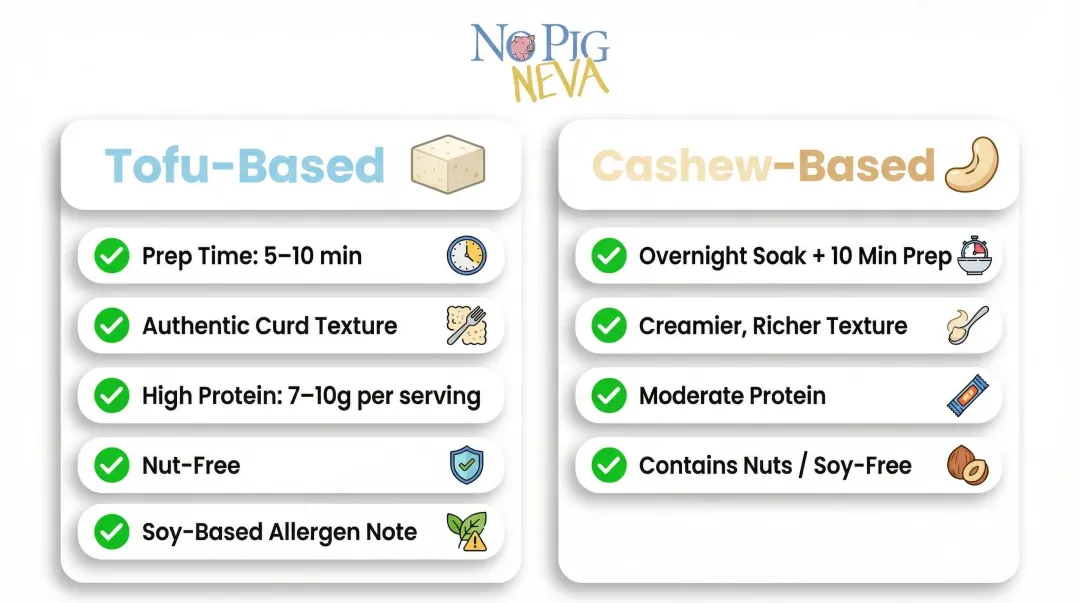 Tofu-based versus cashew-based vegan cottage cheese method comparison infographic