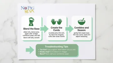3-step vegan cottage cheese recipe process flow from base to finished dish