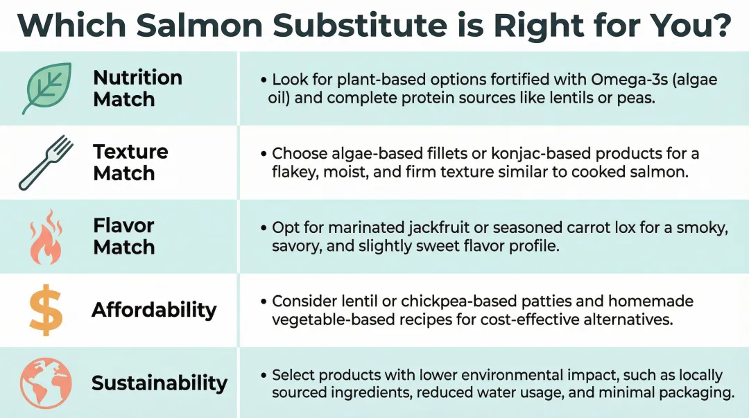 How to choose the right salmon substitute decision guide by goal and priority