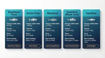 Five best salmon alternatives comparison chart with nutrition and price data