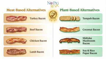 Two categories of halal bacon alternatives meat-based and plant-based options