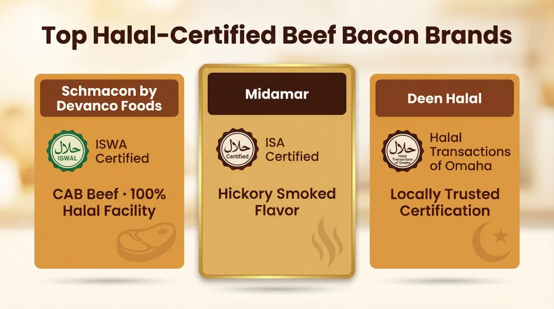 Halal certified beef bacon brands comparison including Schmacon Midamar and Deen Halal
