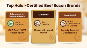 Halal certified beef bacon brands comparison including Schmacon Midamar and Deen Halal