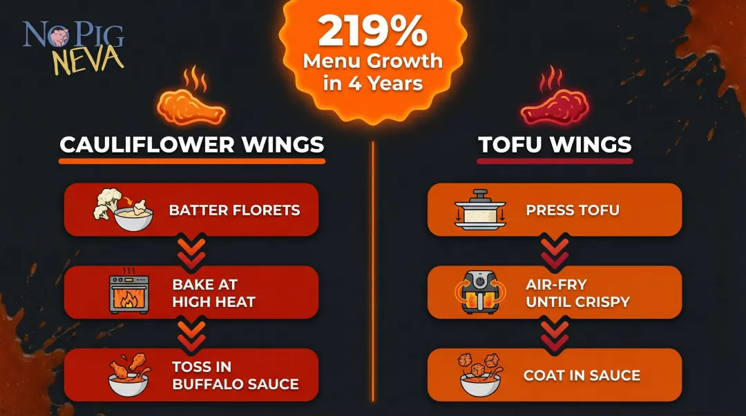 Buffalo cauliflower versus tofu wings comparison with preparation steps infographic