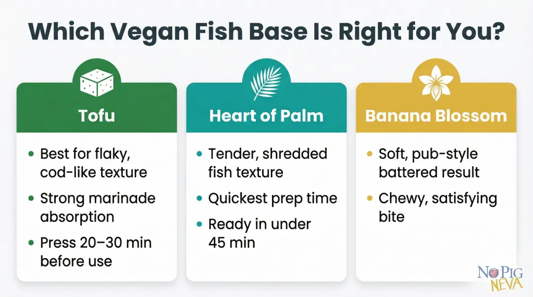 Three vegan fish bases tofu heart of palm banana blossom comparison infographic