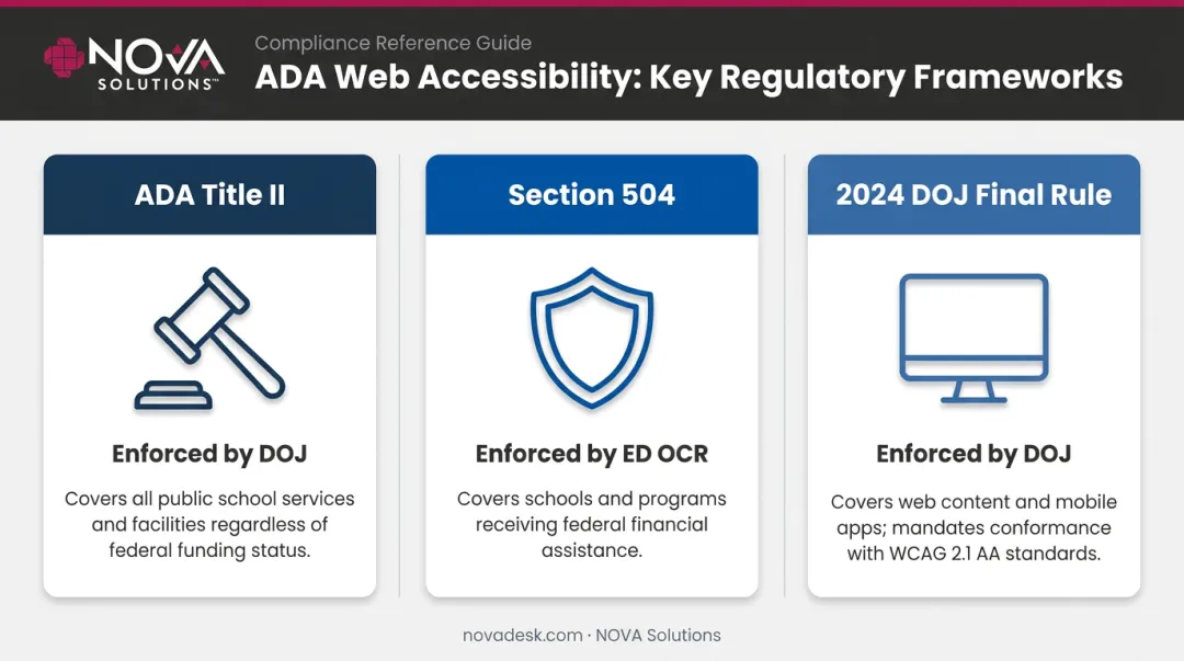 Three federal ADA laws governing school libraries comparison chart
