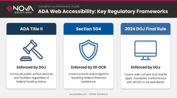 Three federal ADA laws governing school libraries comparison chart