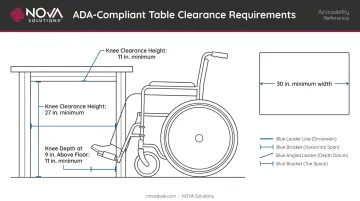 ADA Section 306 accessible table knee and toe clearance dimensions diagram