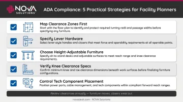 Five ADA furniture and door compliance strategies checklist for facility planners