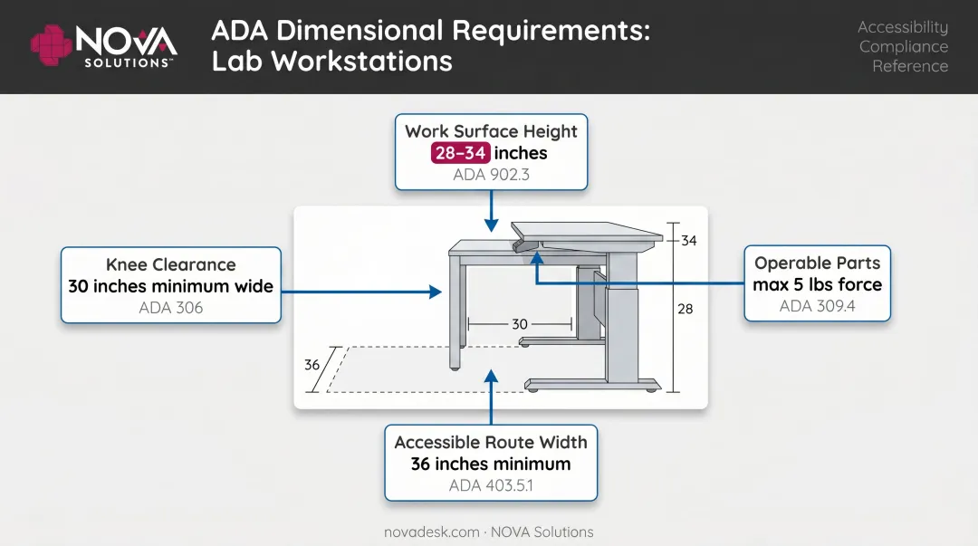 ADA laboratory workstation compliance dimensions clearance requirements reference chart