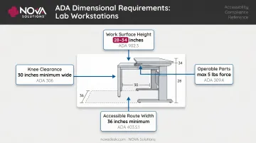 ADA laboratory workstation compliance dimensions clearance requirements reference chart