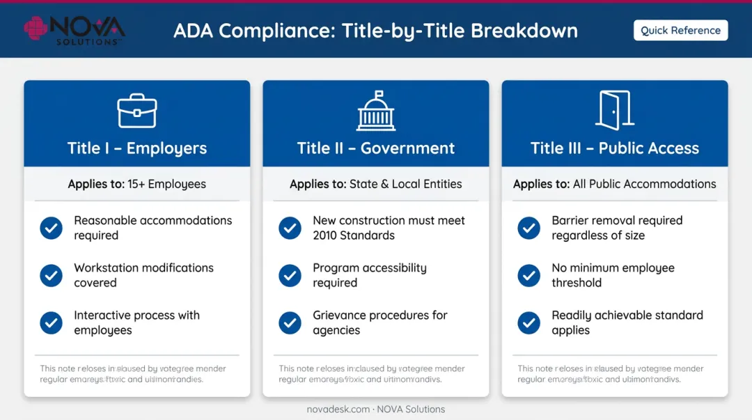 ADA Title I Title II Title III compliance obligations comparison chart for offices