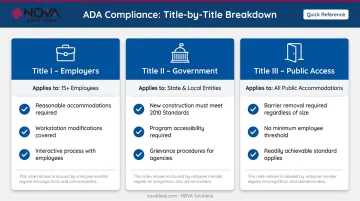 ADA Title I Title II Title III compliance obligations comparison chart for offices
