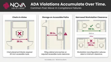 Three most common ADA furniture placement violations in office environments infographic