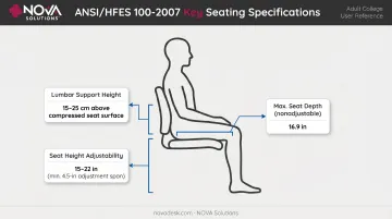 Ergonomic college classroom seating specifications ANSI standards dimensions diagram