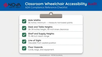 Wheelchair accessibility classroom audit checklist five priority areas to inspect