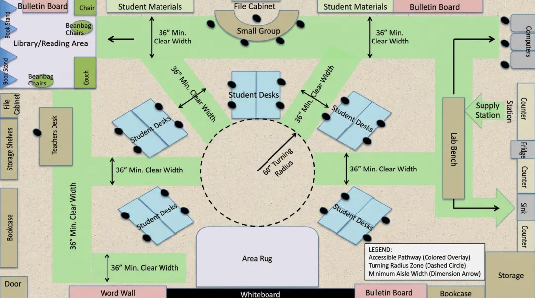 Accessible classroom floor plan showing 36-inch wide wheelchair pathways between desks
